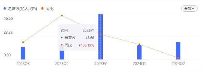 ！专割中产的“智商税”太香知名酒店闷声发大财j9九游真人游戏第一品牌1年卖出120万个(图16)
