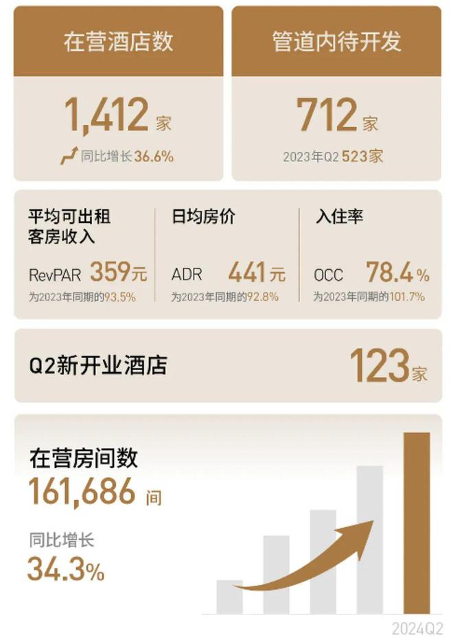 ！专割中产的“智商税”太香知名酒店闷声发大财j9九游真人游戏第一品牌1年卖出120万个(图25)