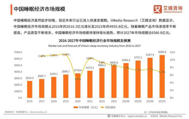 睡眠经济市场将是未来十年的大商机！九游会·j9网站汉医谷吴立鑑教授：(图2)