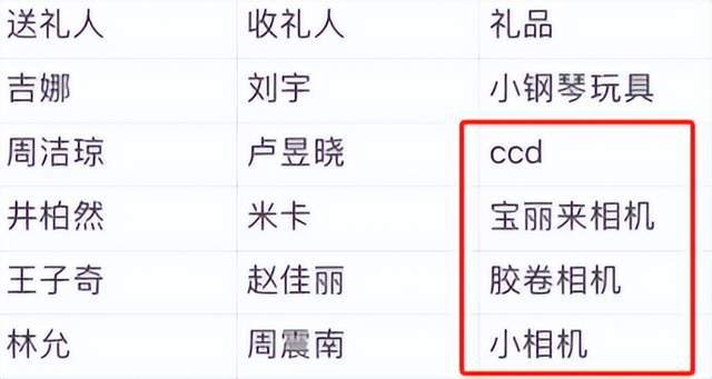 博之夜送礼又添名场面真心礼物太难得j9国际站送自己眼罩被208嫌弃微(图3)